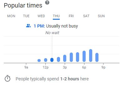 Popular Times widget in Google My Business