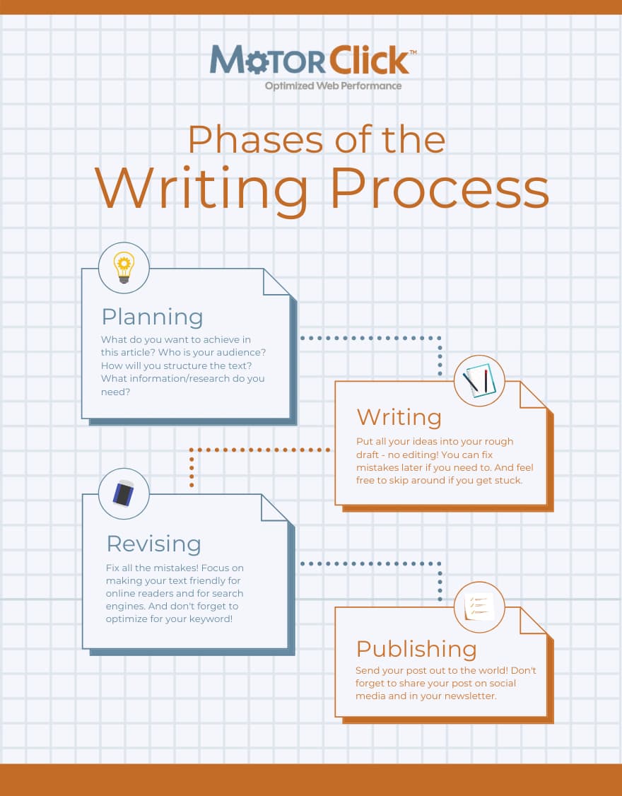 Blog Post Writing Process